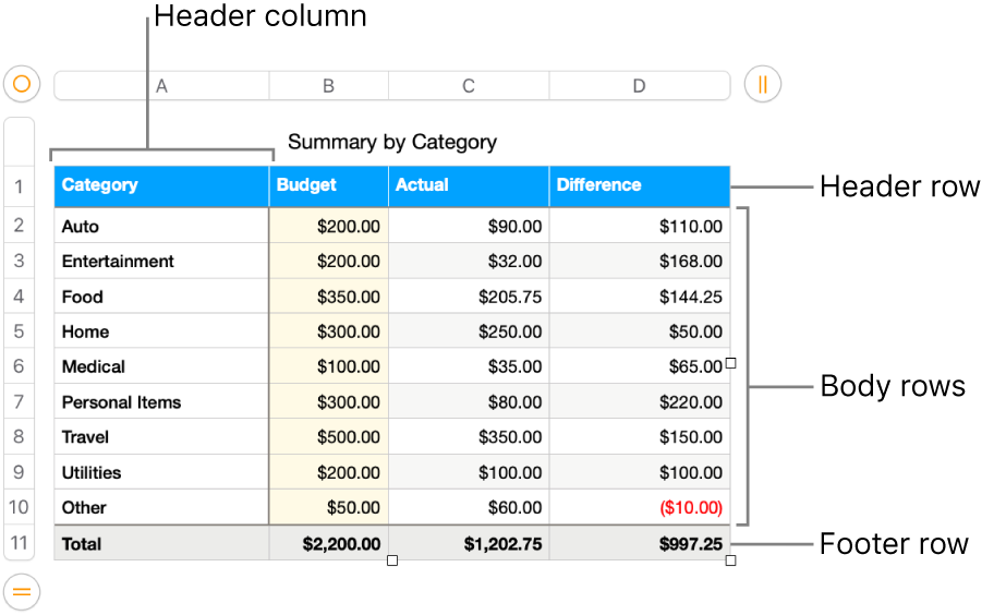 add row and column to table in word for mac